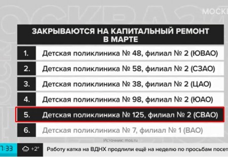 В Москве шесть детских поликлиник закрываются на ремонт