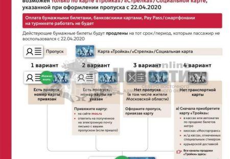Автоматический режим проверки пропусков заработает в Москве с 22 апреля