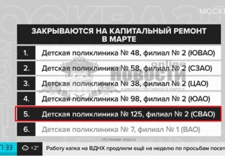 В Москве шесть детских поликлиник закрываются на ремонт