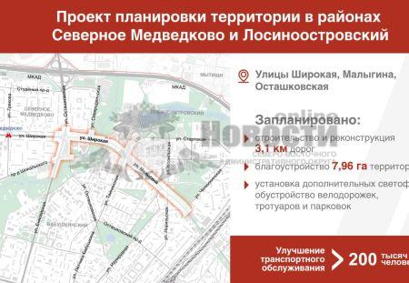 Собянин утвердил проект реконструкции улиц Малыгина, Широкой и Осташковской